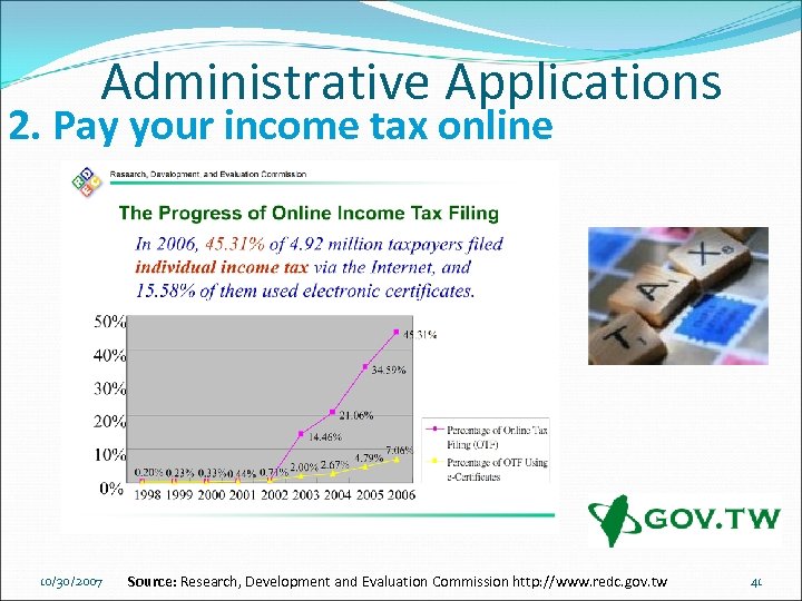 Administrative Applications 2. Pay your income tax online 10/30/2007 Source: Research, Development and Evaluation