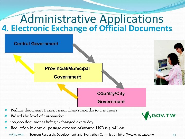 Administrative Applications 4. Electronic Exchange of Official Documents Central Government Provincial/Municipal Government Country/City Government