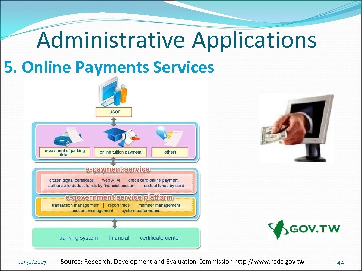 Administrative Applications 5. Online Payments Services 10/30/2007 Source: Research, Development and Evaluation Commission http: