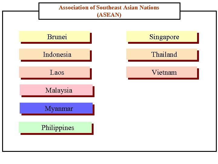 Association of Southeast Asian Nations (ASEAN) Brunei Singapore Indonesia Thailand Laos Vietnam Malaysia Myanmar