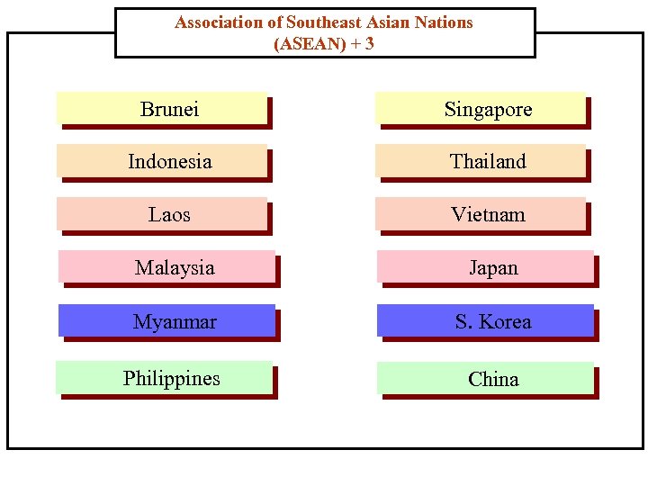 Association of Southeast Asian Nations (ASEAN) + 3 Brunei Singapore Indonesia Thailand Laos Vietnam