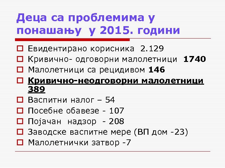 Деца са проблемима у понашању у 2015. години o o o o o Евидeнтирано