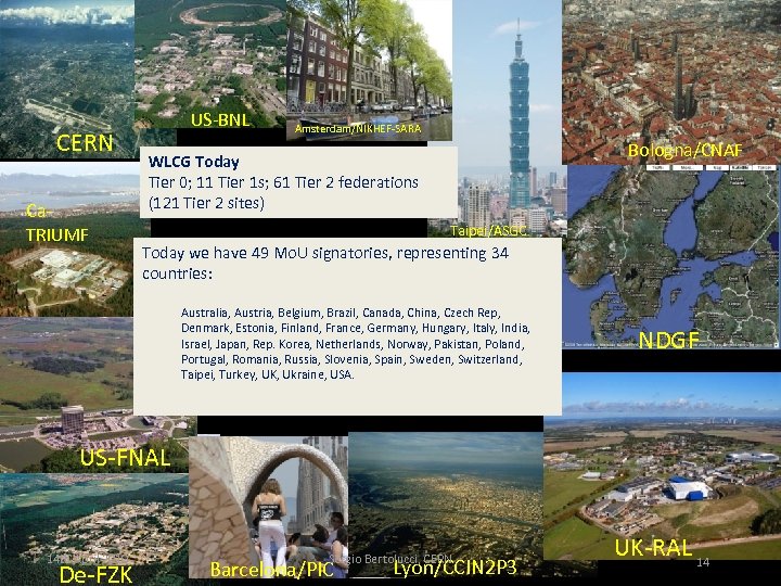 CERN Ca. TRIUMF US-BNL Amsterdam/NIKHEF-SARA Bologna/CNAF WLCG Today Tier 0; 11 Tier 1 s;