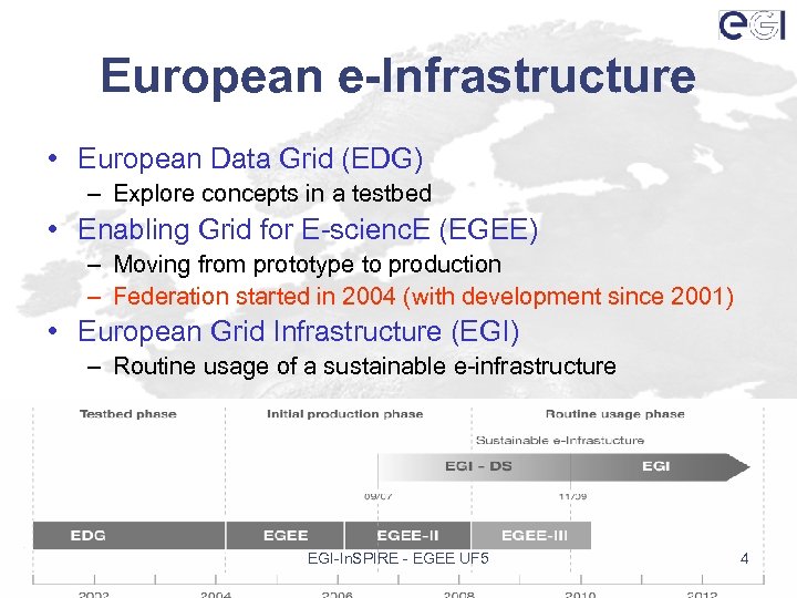European e-Infrastructure • European Data Grid (EDG) – Explore concepts in a testbed •