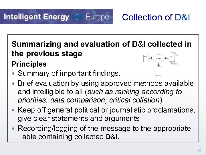  Collection of D&I Summarizing and evaluation of D&I collected in the previous stage