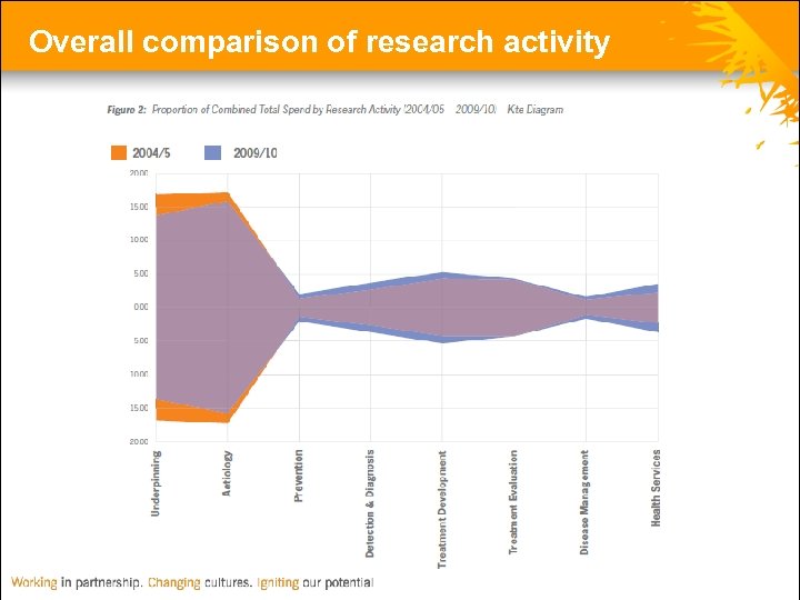 Overall comparison of research activity 