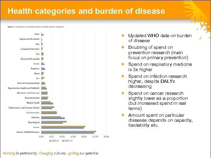 Health categories and burden of disease Updated WHO data on burden of disease Doubling