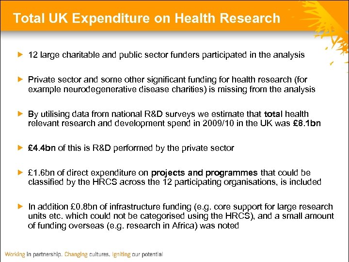 Total UK Expenditure on Health Research 12 large charitable and public sector funders participated