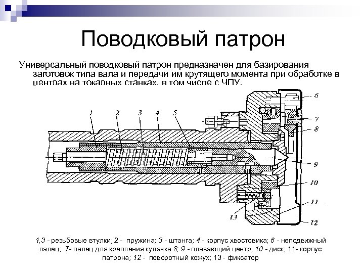 Поводковый патрон Универсальный поводковый патрон предназначен для базирования заготовок типа вала и передачи им