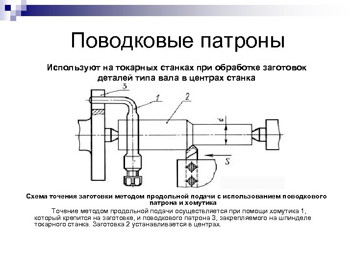 Поводковые патроны Используют на токарных станках при обработке заготовок деталей типа вала в центрах