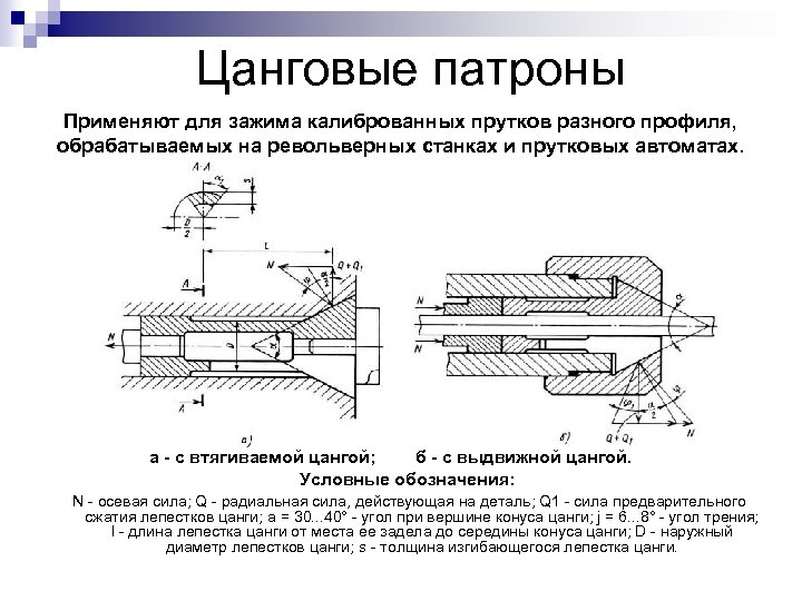 Цанговый патрон рисунок