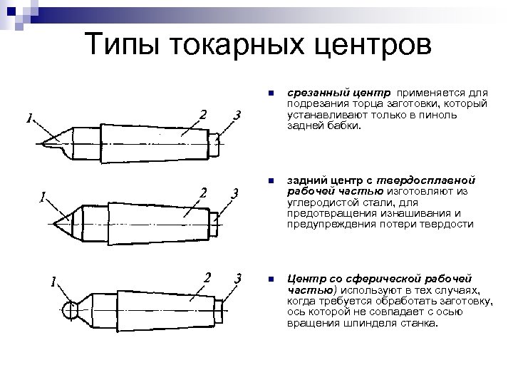 Невращающаяся ось изображена на рисунке