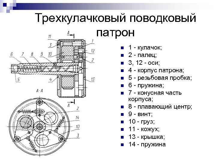 Трехкулачковый патрон чертеж компас