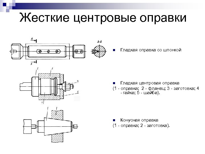 Оправка цилиндрическая на чертеже