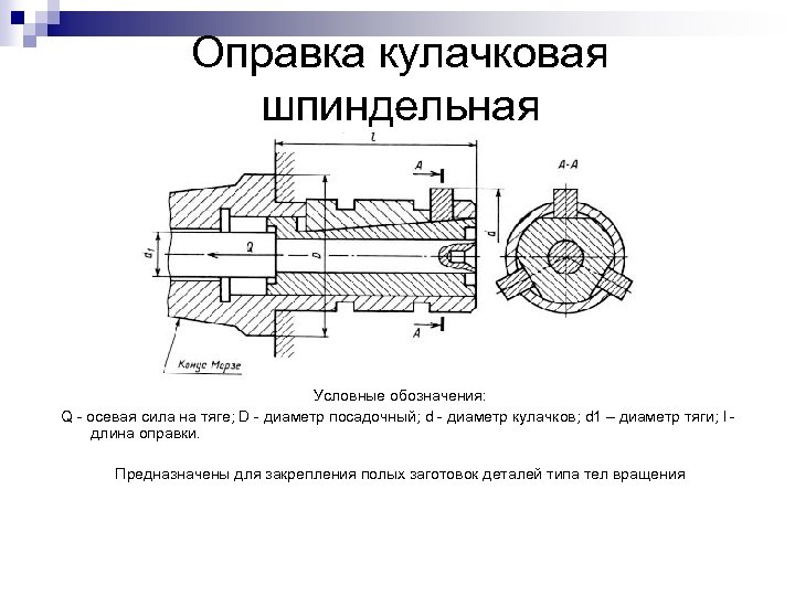 Оправка кулачковая шпиндельная Условные обозначения: Q осевая сила на тяге; D диаметр посадочный; d