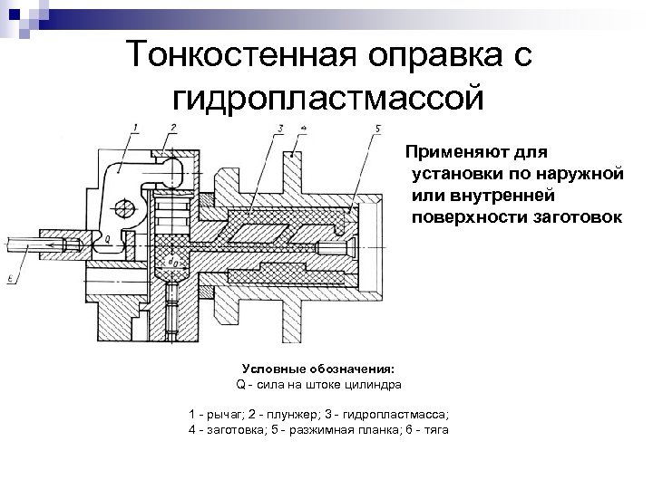 Гидропластовый патрон чертеж