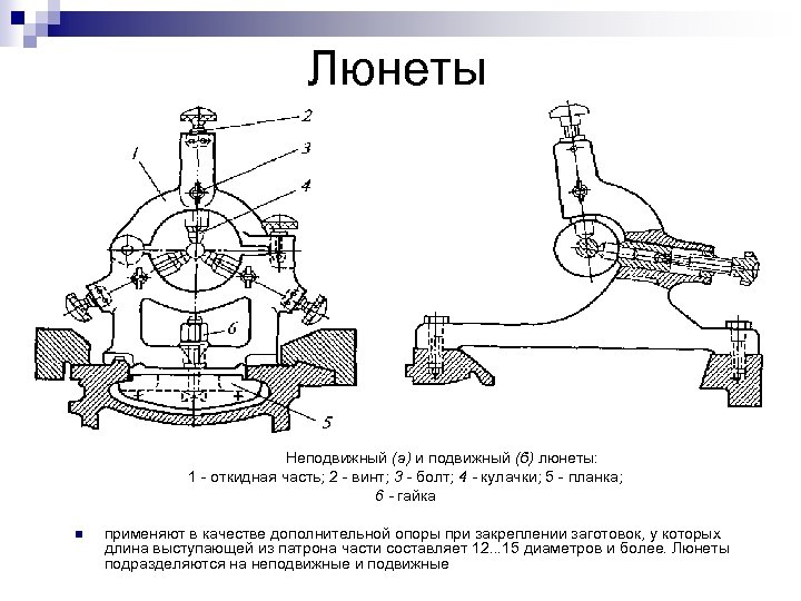 Люнеты Неподвижный (а) и подвижный (б) люнеты: 1 откидная часть; 2 винт; 3 -
