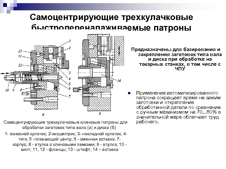 Схема базирования в трехкулачковом патроне