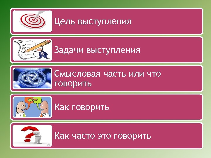 Цель выступления Задачи выступления Смысловая часть или что говорить Как часто это говорить 