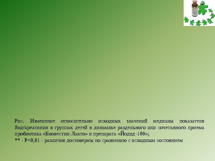 Рис. Изменение относительно исходных значений медианы показателя йод/креатинин в группах детей в динамике раздельного