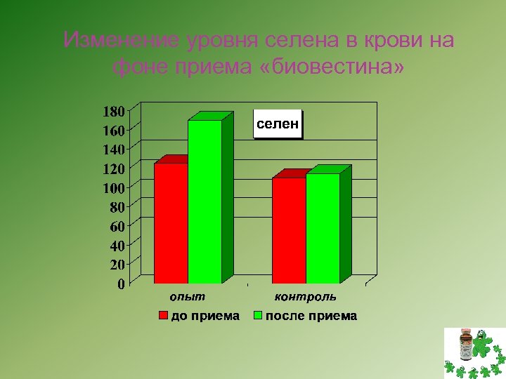 Изменение уровня селена в крови на фоне приема «биовестина» 