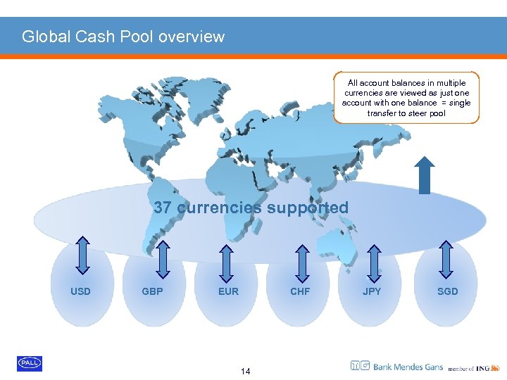 Global Cash Pool overview All account balances in multiple currencies are viewed as just