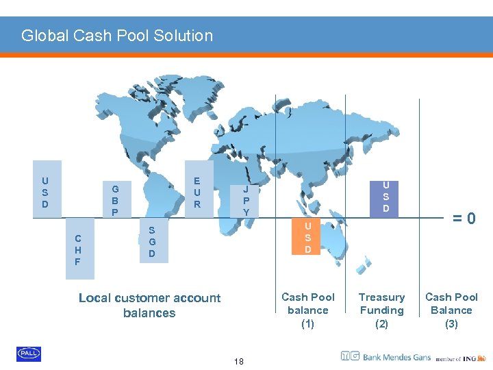 Global Cash Pool Solution U S D E U R G B P U