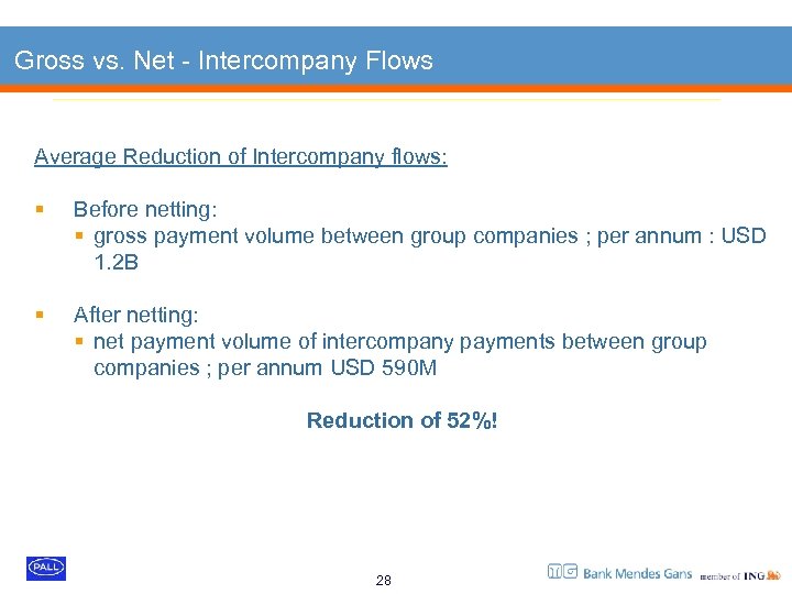 Gross vs. Net - Intercompany Flows Average Reduction of Intercompany flows: § Before netting: