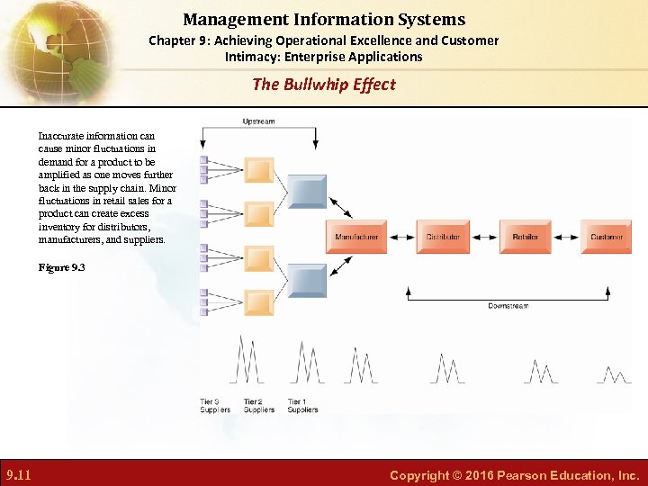 Management Information Systems Chapter 9: Achieving Operational Excellence and Customer Intimacy: Enterprise Applications The