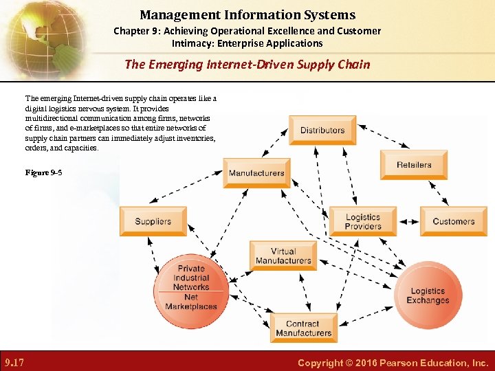 Management Information Systems Chapter 9: Achieving Operational Excellence and Customer Intimacy: Enterprise Applications The