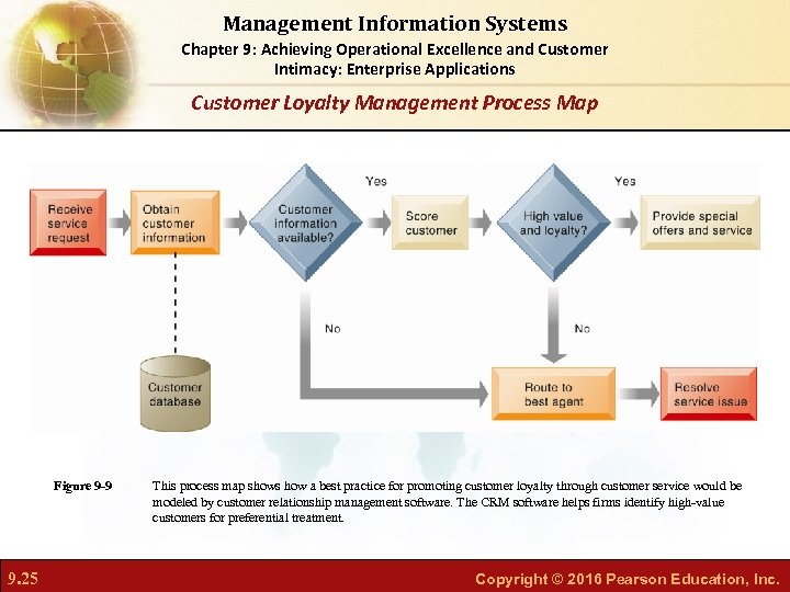 Management Information Systems Chapter 9: Achieving Operational Excellence and Customer Intimacy: Enterprise Applications Customer