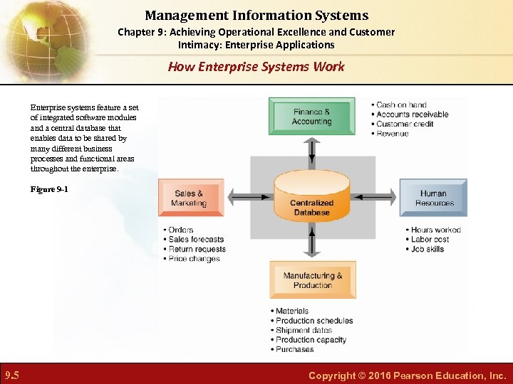 Management Information Systems Chapter 9: Achieving Operational Excellence and Customer Intimacy: Enterprise Applications How