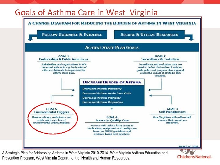 Goals of Asthma Care in West Virginia 13 