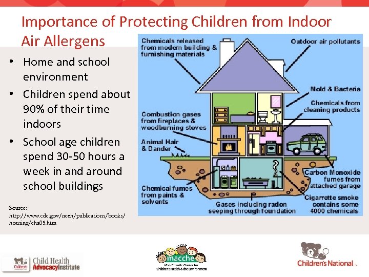 Importance of Protecting Children from Indoor Air Allergens • Home and school environment •