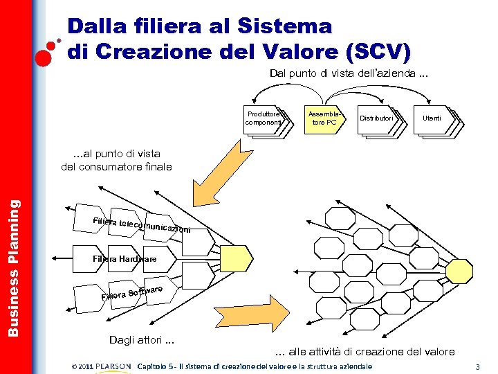 business planning dall'idea al progetto imprenditoriale