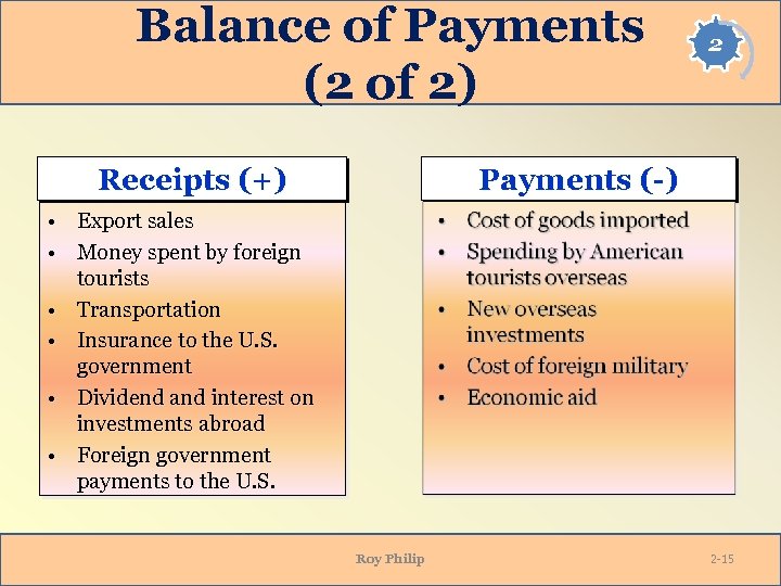 Balance of Payments (2 of 2) Receipts (+) 2 Payments (-) • Export sales