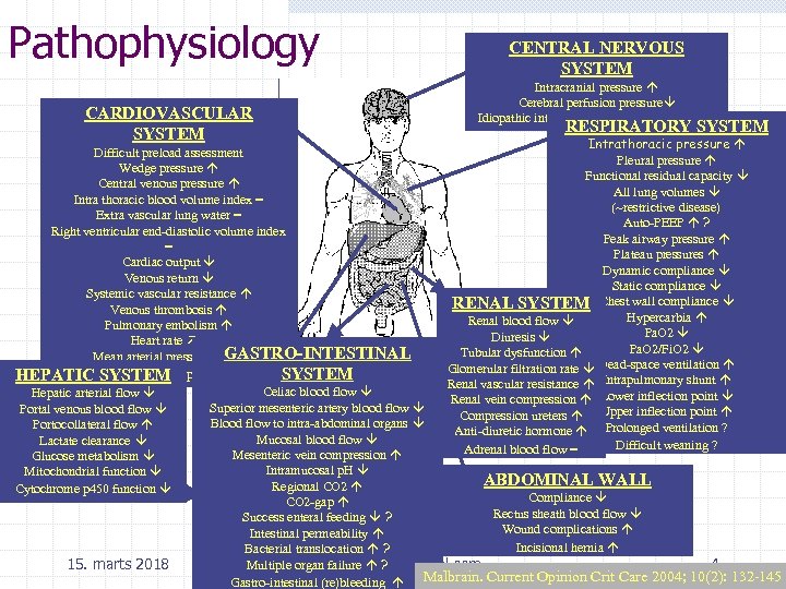 Pathophysiology CARDIOVASCULAR SYSTEM CENTRAL NERVOUS SYSTEM Intracranial pressure Cerebral perfusion pressure Idiopathic intracranial hypertension