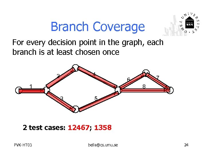 Branch Coverage For every decision point in the graph, each branch is at least