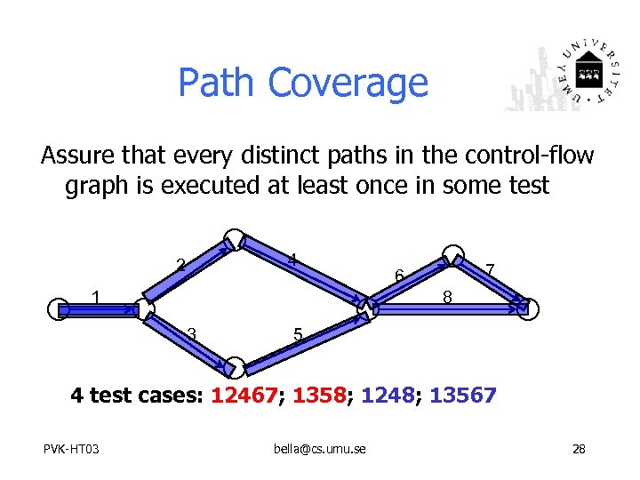 Path Coverage Assure that every distinct paths in the control-flow graph is executed at