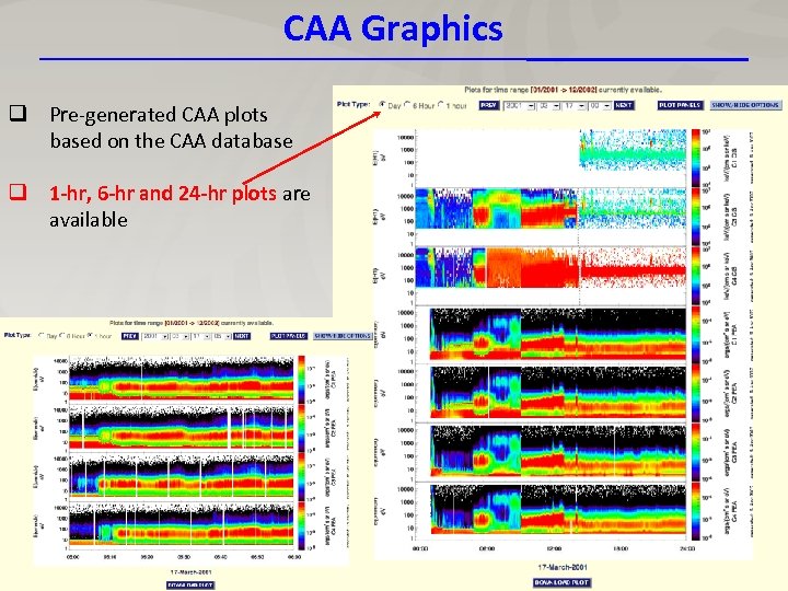 CAA Graphics q Pre-generated CAA plots based on the CAA database q 1 -hr,