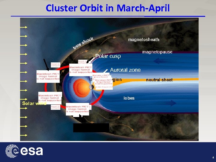 Cluster Orbit in March-April Polar cusp Auroral zone Solar wind Magnetopause 4 