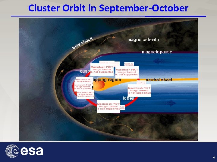 Cluster Orbit in September-October 6 