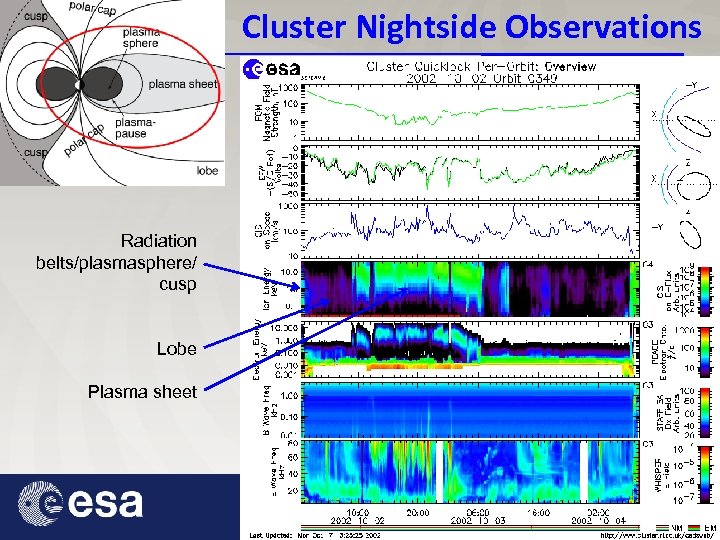 Cluster Nightside Observations Radiation belts/plasmasphere/ cusp Lobe Plasma sheet 7 