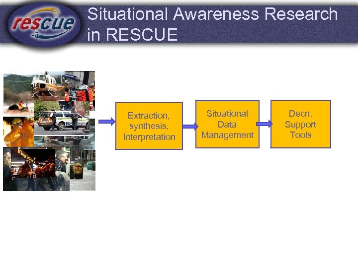 Situational Awareness Research in RESCUE Extraction, synthesis, Interpretation Situational Data Management Decn. Support Tools