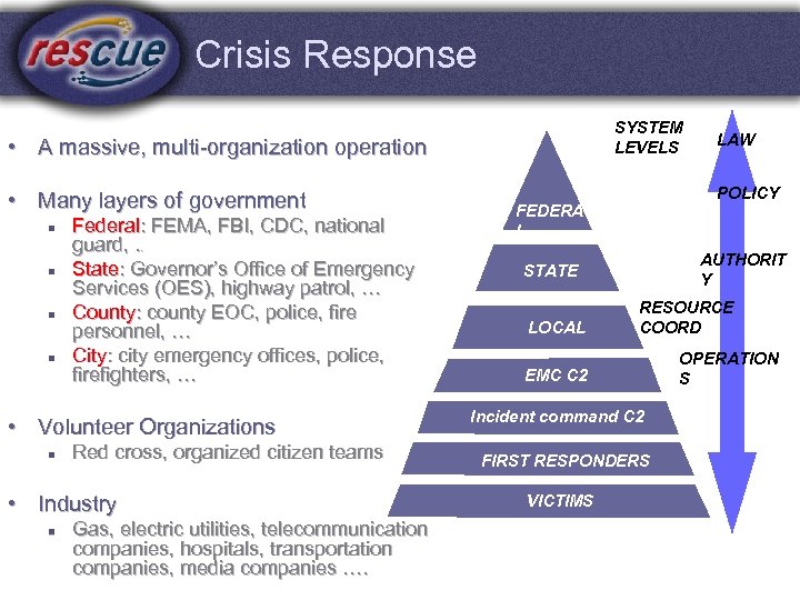 Crisis Response SYSTEM LEVELS • A massive, multi-organization operation • Many layers of government