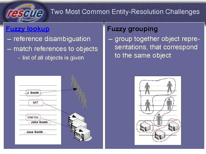 Two Most Common Entity-Resolution Challenges Fuzzy lookup – reference disambiguation – match references to