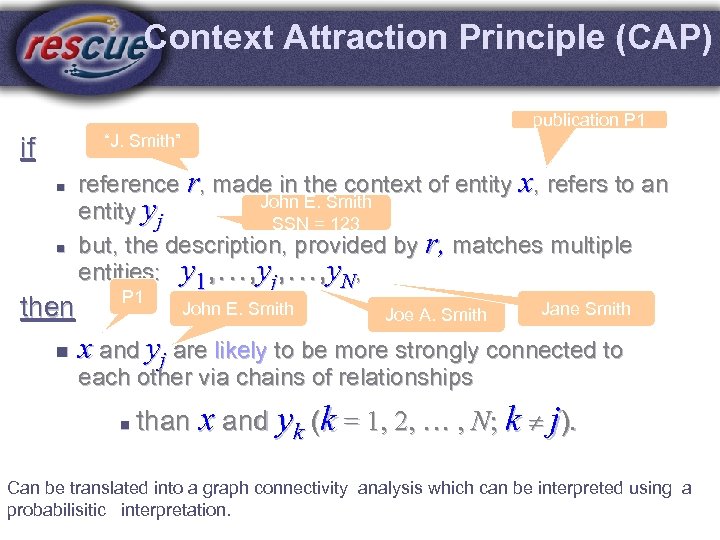 Context Attraction Principle (CAP) publication P 1 “J. Smith” if n n then n