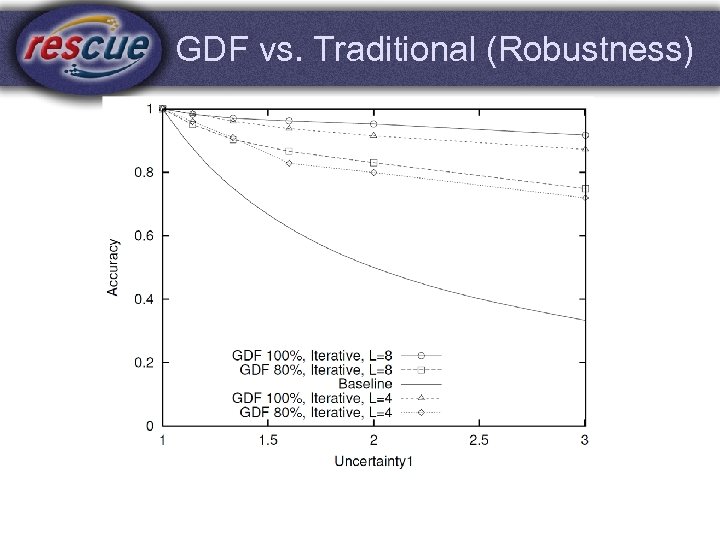 GDF vs. Traditional (Robustness) 26 