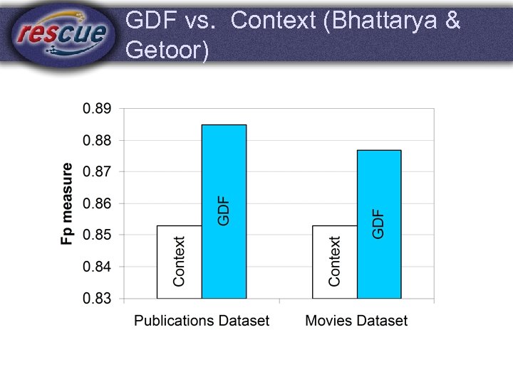 GDF vs. Context (Bhattarya & Getoor) 27 