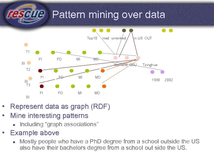 Pattern mining over data Top 10 med unranked in US OUT T 1 PI